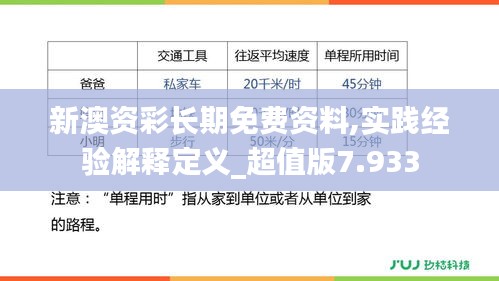 新澳资彩长期免费资料,实践经验解释定义_超值版7.933