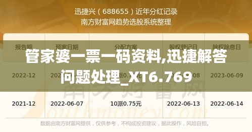 管家婆一票一码资料,迅捷解答问题处理_XT6.769