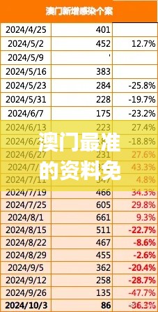 澳门最准的资料免费公开,完善系统评估_6DM4.368