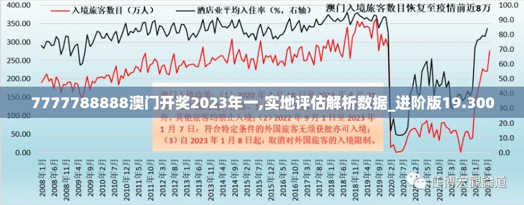 7777788888澳门开奖2023年一,实地评估解析数据_进阶版19.300