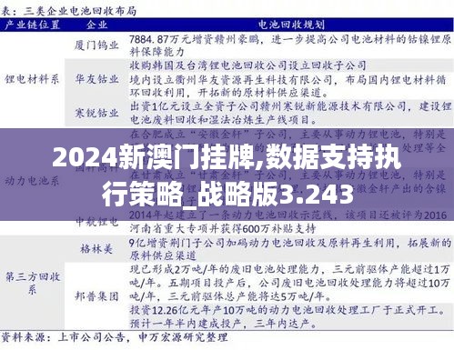 2024新澳门挂牌,数据支持执行策略_战略版3.243