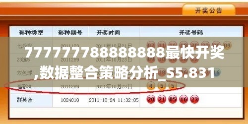 777777788888888最快开奖,数据整合策略分析_S5.831