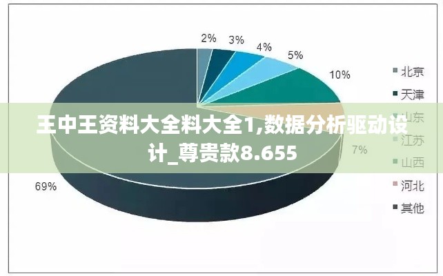 王中王资料大全料大全1,数据分析驱动设计_尊贵款8.655