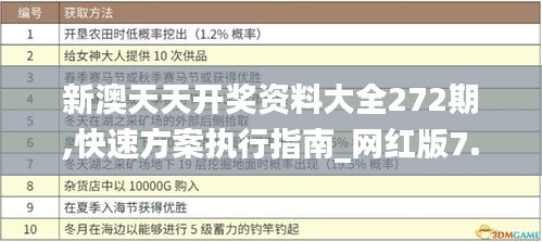 新澳天天开奖资料大全272期,快速方案执行指南_网红版7.576