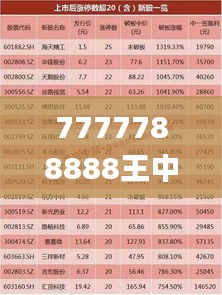 7777788888王中王开奖历史记录网,新兴技术推进策略_P版10.587