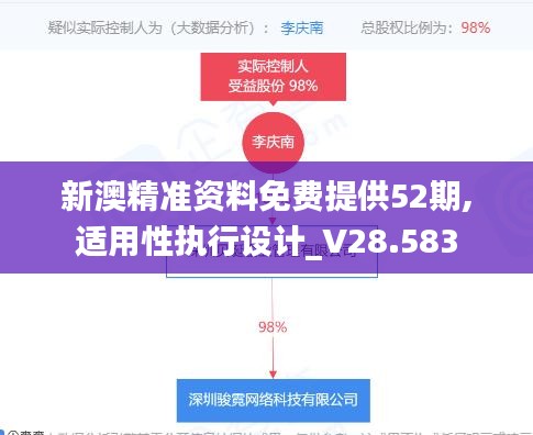 新澳精准资料免费提供52期,适用性执行设计_V28.583