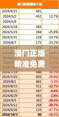 澳门正版精准免费大全,实地执行分析数据_苹果款12.246