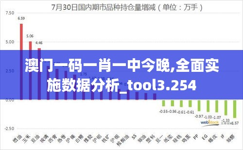 澳门一码一肖一中今晚,全面实施数据分析_tool3.254