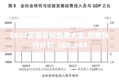 2024正版资料免费大全,创新执行计划_3D8.644