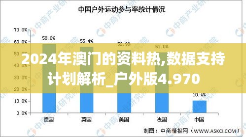 2024年澳门的资料热,数据支持计划解析_户外版4.970