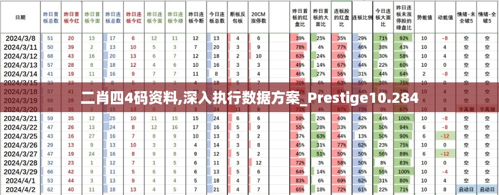 二肖四4码资料,深入执行数据方案_Prestige10.284