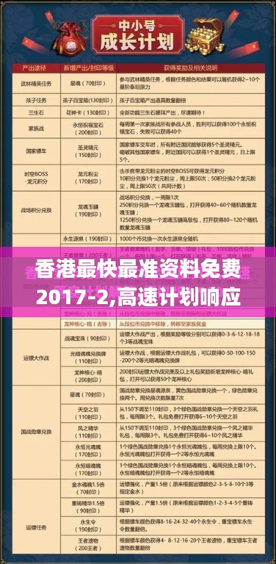 香港最快最准资料免费2017-2,高速计划响应执行_游戏版2.583