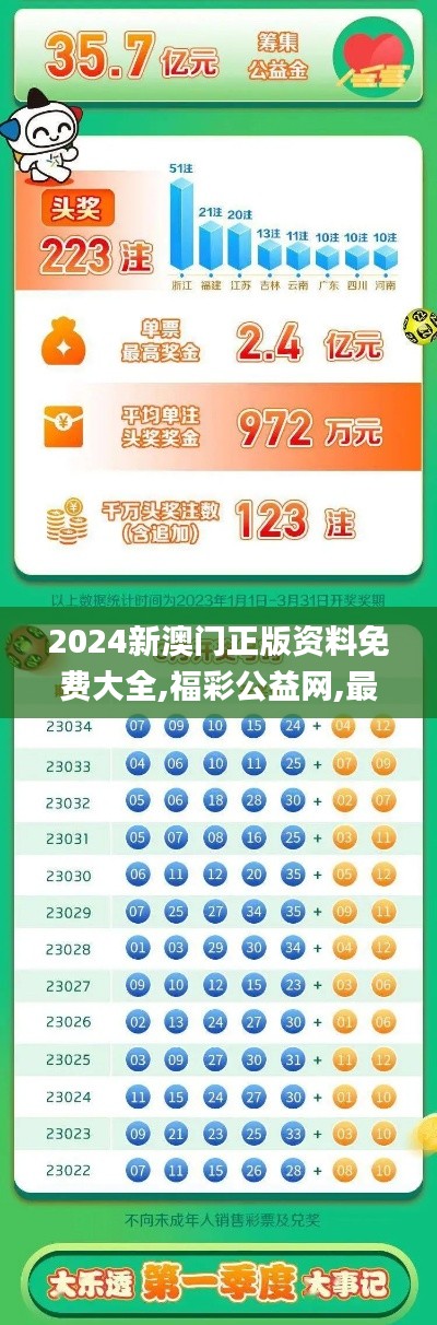 2024新澳门正版资料免费大全,福彩公益网,最新数据解释定义_tShop8.566