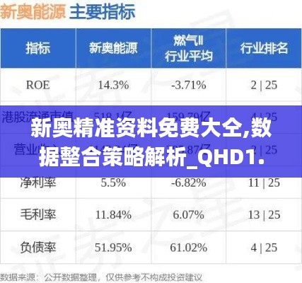 新奥精准资料免费大仝,数据整合策略解析_QHD1.385