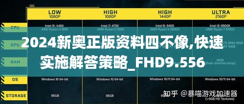 2024新奥正版资料四不像,快速实施解答策略_FHD9.556