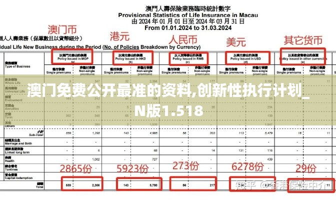 澳门免费公开最准的资料,创新性执行计划_N版1.518