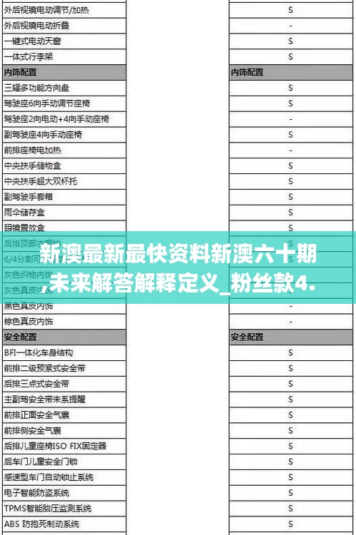 新澳最新最快资料新澳六十期,未来解答解释定义_粉丝款4.428