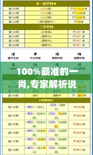 100%最准的一肖,专家解析说明_特供版2.243