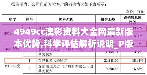 4949cc澳彩资料大全网最新版本优势,科学评估解析说明_P版4.128