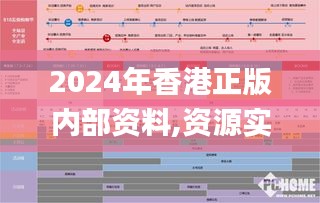 2024年香港正版内部资料,资源实施方案_PalmOS8.309