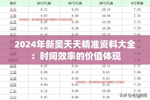 2024年新奥天天精准资料大全：时间效率的价值体现