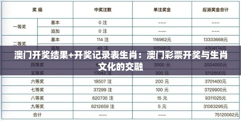 澳门开奖结果+开奖记录表生肖：澳门彩票开奖与生肖文化的交融