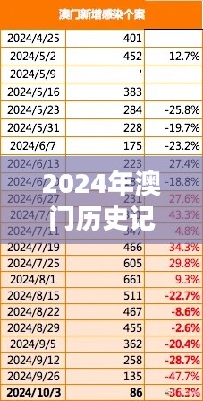 2024年澳门历史记录：澳门环境保护与可持续发展