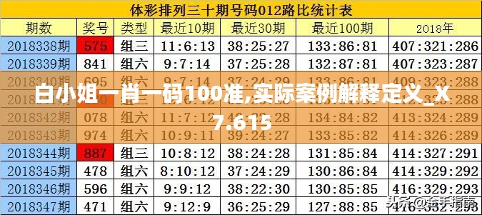 白小姐一肖一码100准,实际案例解释定义_X7.615