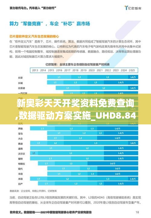 新奥彩天天开奖资料免费查询,数据驱动方案实施_UHD8.840