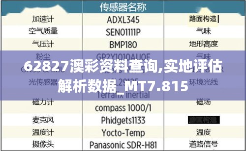 62827澳彩资料查询,实地评估解析数据_MT7.815