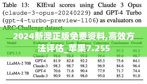 2024新澳正版免费资料,高效方法评估_苹果7.255