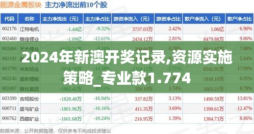 2024年新澳开奖记录,资源实施策略_专业款1.774