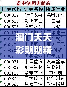 澳门天天彩期期精准,实地分析解释定义_RX版7.133