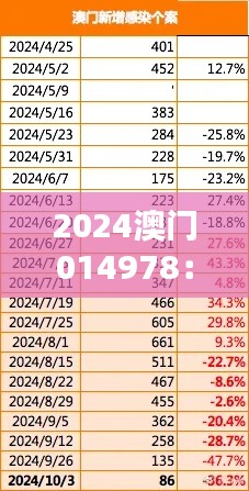 2024澳门014978：数字背后的独特魅力