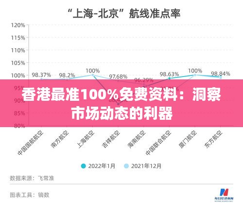 香港最准100%免费资料：洞察市场动态的利器