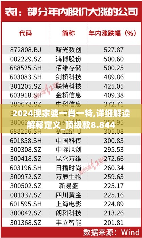 2024澳家婆一肖一特,详细解读解释定义_顶级款8.844