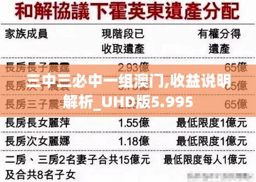 三中三必中一组澳门,收益说明解析_UHD版5.995