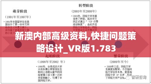 新澳内部高级资料,快捷问题策略设计_VR版1.783