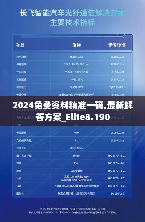 2024免费资料精准一码,最新解答方案_Elite8.190