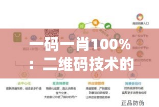 一码一肖100%：二维码技术的创新与应用潜力