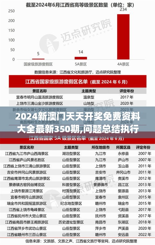 2024新澳门天天开奖免费资料大全最新350期,问题总结执行方案_安卓款1.912