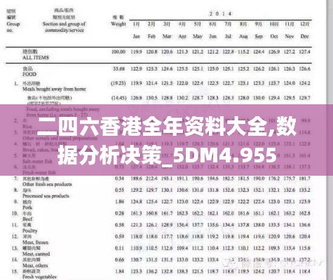 二四六香港全年资料大全,数据分析决策_5DM4.955