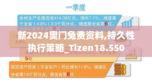 新2024奥门兔费资料,持久性执行策略_Tizen18.550