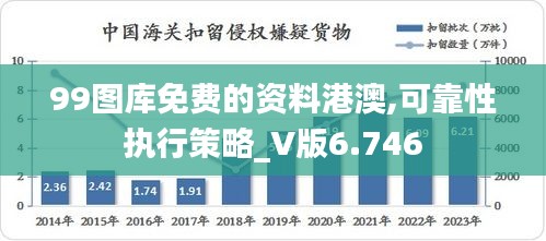 99图库免费的资料港澳,可靠性执行策略_V版6.746