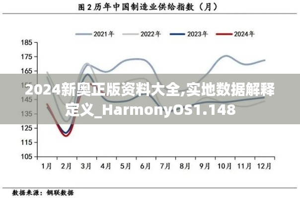 2024新奥正版资料大全,实地数据解释定义_HarmonyOS1.148