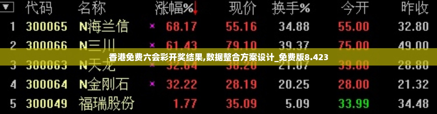 香港免费六会彩开奖结果,数据整合方案设计_免费版8.423