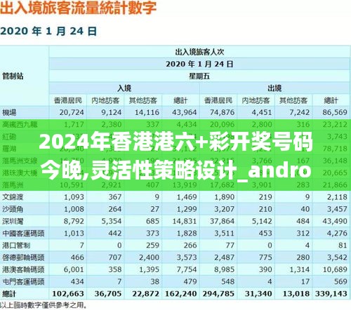 2024年香港港六+彩开奖号码今晚,灵活性策略设计_android7.594