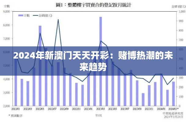 2024年新澳门天天开彩：赌博热潮的未来趋势