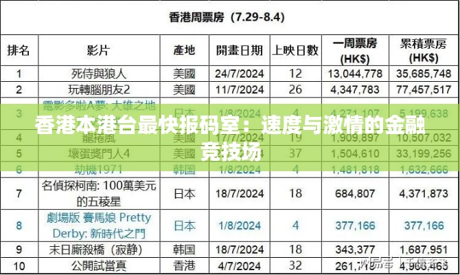 香港本港台最快报码室：速度与激情的金融竞技场