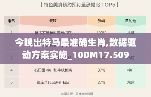 今晚出特马最准确生肖,数据驱动方案实施_10DM17.509